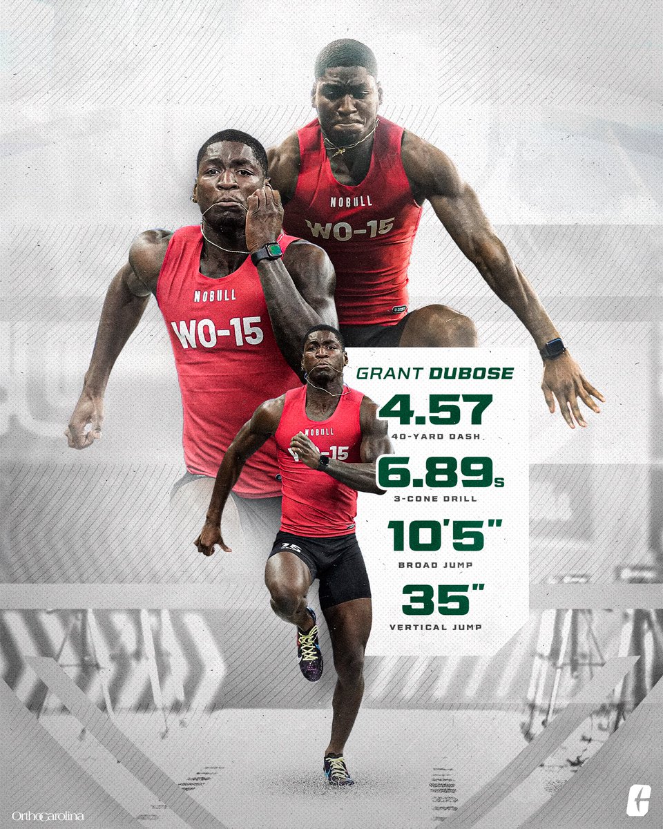 Combine results! 💨 <a href="/grantdubose/">Grant DuBose</a> 

(📷 AP photo)