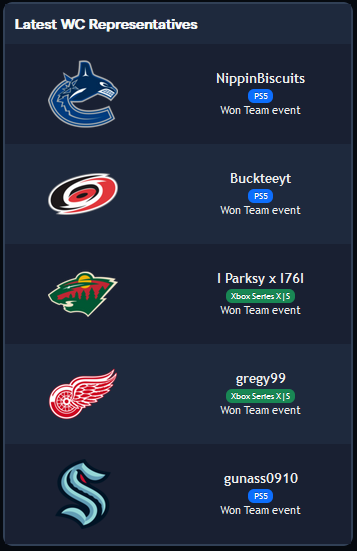 leaguegaming's tweet photo. Your latest #NHL23 team representatives

Van - @NippinBiscuits 
Car - @buckteeytt 
Min -  i parksy x i76i 
Det - gregy99
Sea - @gunass0910

Full list of all confirmed representatives:
https://t.co/GSSCzFgXrL https://t.co/KBz7ZbeKSa