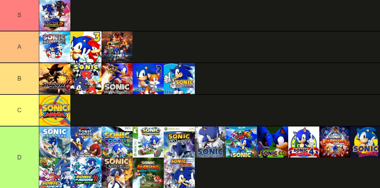 Sonic games tier list : Free Download, Borrow, and Streaming : Internet  Archive