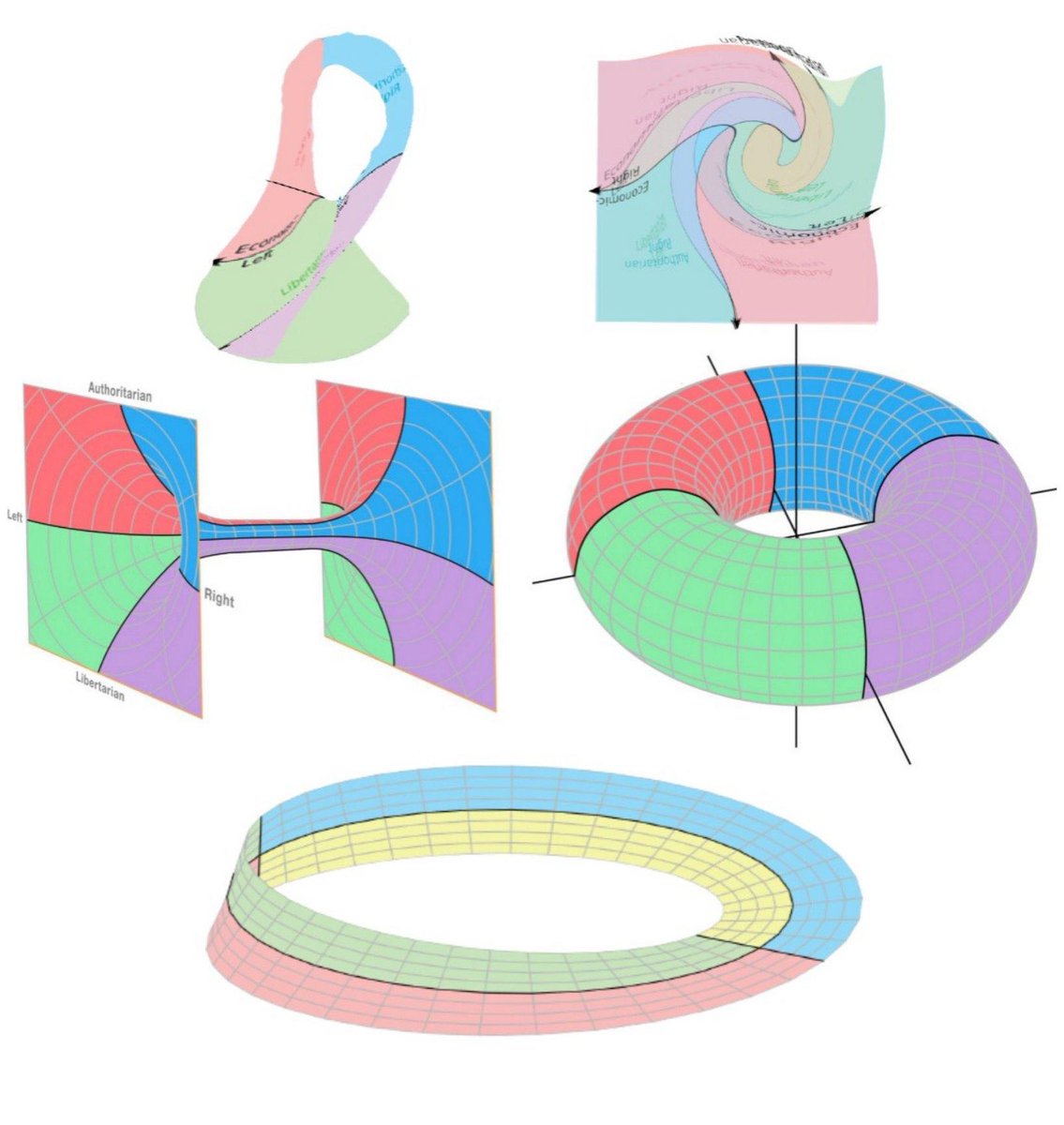 POV: you just asked to describe Dutch BBB ideologically