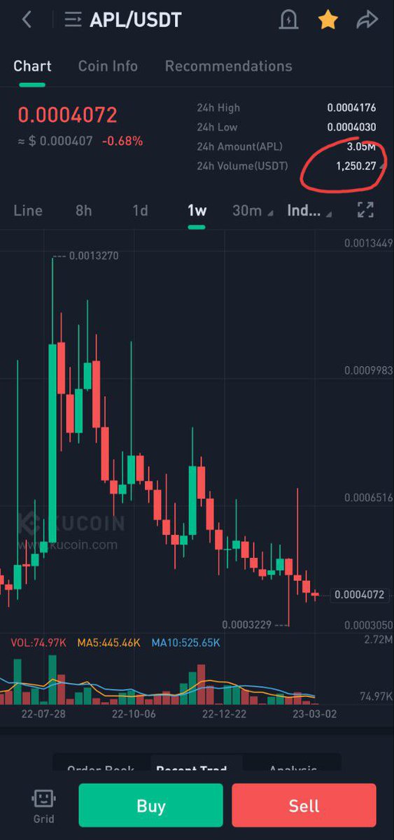 We need APL to list on a top 10 exchange tweet media