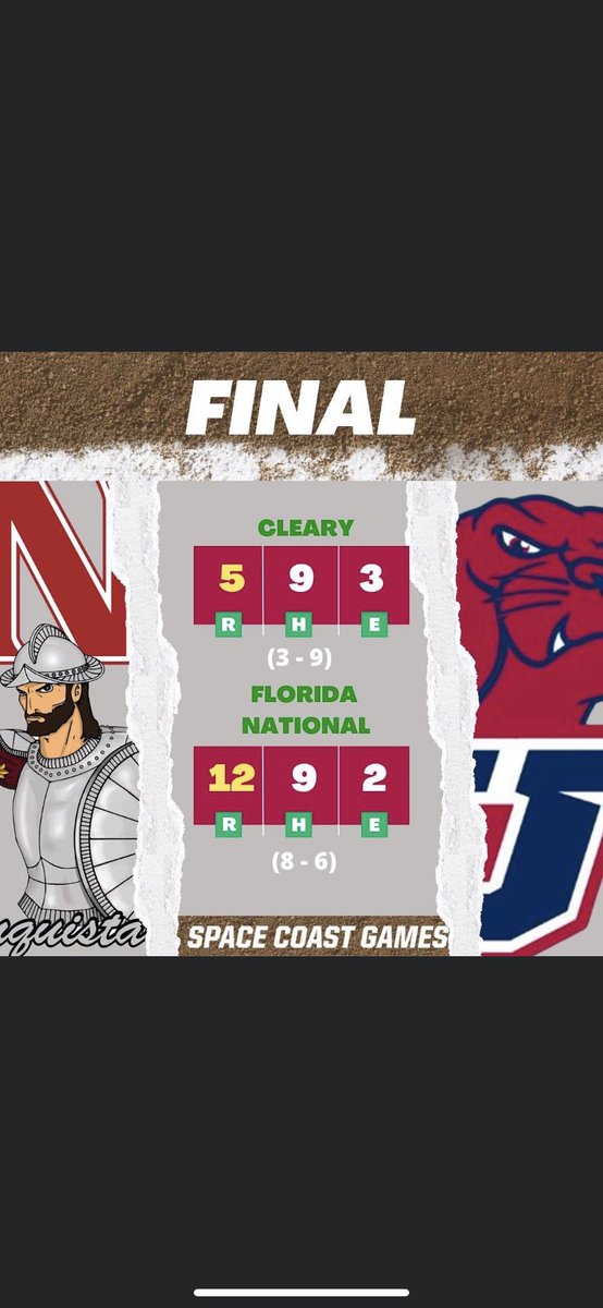 FNU Softball had a great day in Viera Beach winning both games and extending our unbeaten streak to 5 games. Great character and great teamwork resulted in 2 come from behind wins. FNU Strong! 🥎🔥