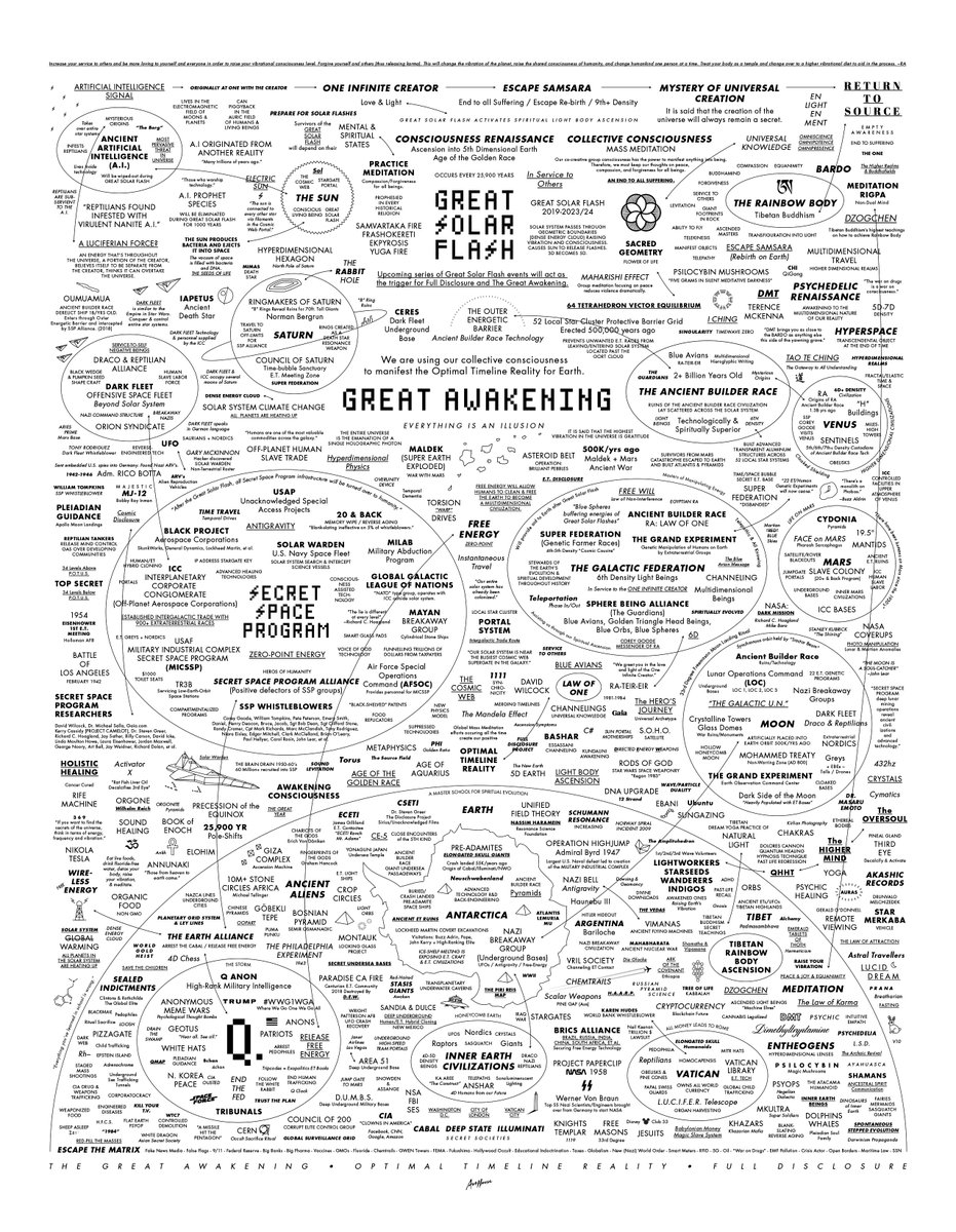 Raynface's tweet image. For those awakening 🛌💤💤
+ trying to realise what they awakening to 
+ how big the #rabbithole is
Save + zoom around  Dylan's majestic encyclopaedic #GreatAwakening map
Note - #greatsolarflash kills the virulent nanite #reptilian  #AI