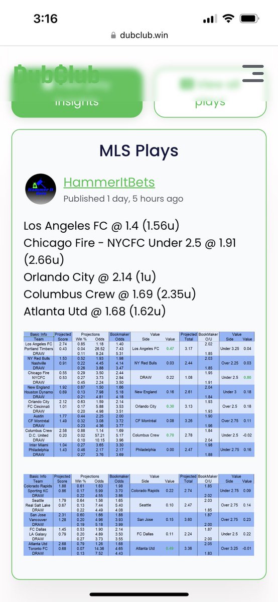 hammeritbets's tweet photo. Another profitable #MLS weekend💪🏻
LAFC✅
Chicago/NYC u2.5✅
Orlando❌
Columbus✅
Atlanta❌
3–2 for 2.06 profit💰
Grab a #FREE trial or use code “MLS” for 50% off a 9-month package for all plays: https://t.co/wCzrNrbM1d
Signup with @BetUS_Official here: https://t.co/xXIc5iiqsV https://t.co/VvRnAgIV07