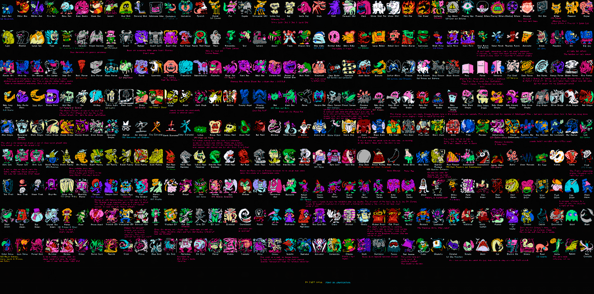 Not posting much here lately, look at  textwall.newgrounds.com for rad stuff!

The Nethack Tileset has reached it's TENTH version with 400 MONSTERS!!  Ever since Pizza Tower came out people have been comparing this to it. #pizzatowergame #pizzatower Do you like this?