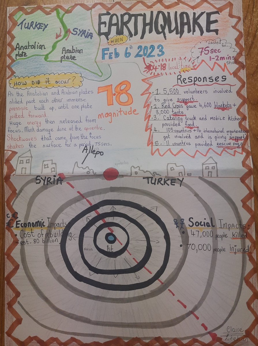 Maryosull95's tweet photo. Fantastic efforts made by 1A8 Geography students of @KinsaleComSch in their recent class project! They had to research the recent Turkey-Syria Earthquake and present their findings on a poster 🇹🇷🇸🇾 https://t.co/QVJn1DkkDe