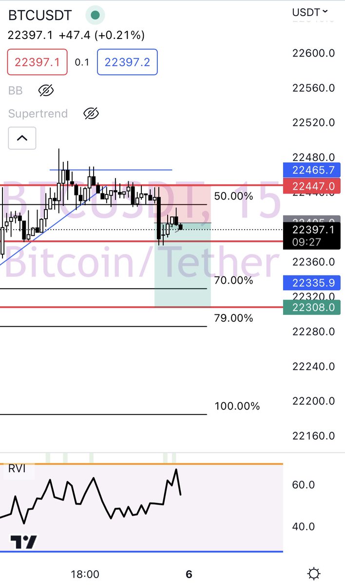 #btc de ufaktan ufaktan yine denemelere başladık.
#btc #Tether #Crypto #Metaverse #NFT 
#forex #BORSA