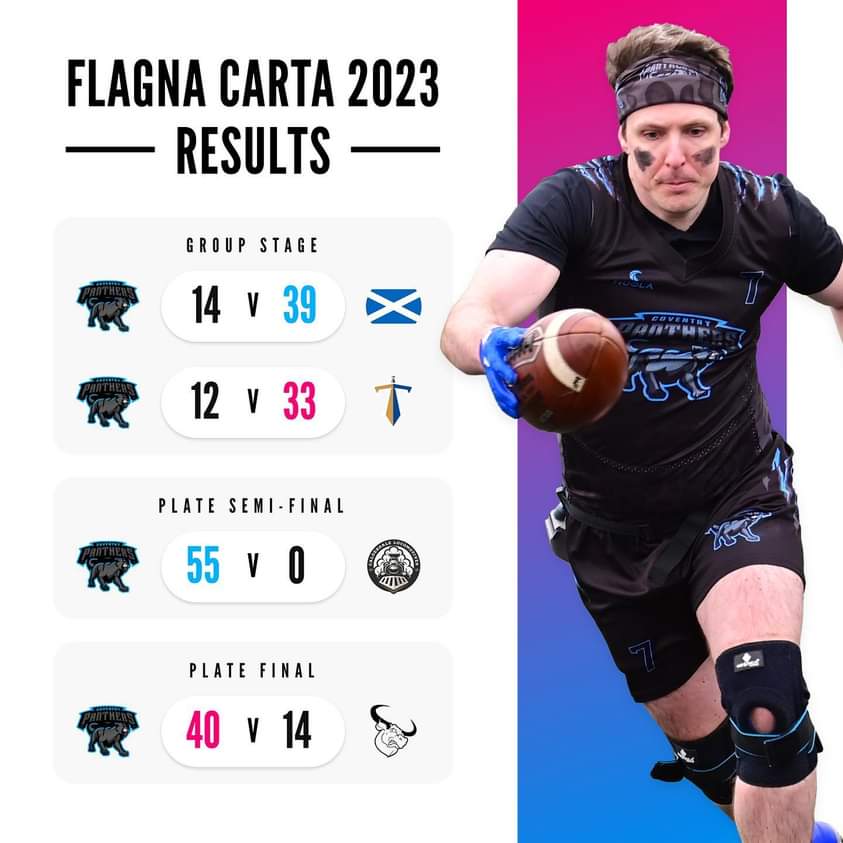 Our results from Flagna Carta yesterday 👀🥳 thanks go to the Flag Slayer Corps, @manchestertitansflag, @calderdalelocomotives and @lincolnshirelonghorns for some incredible games 🙌