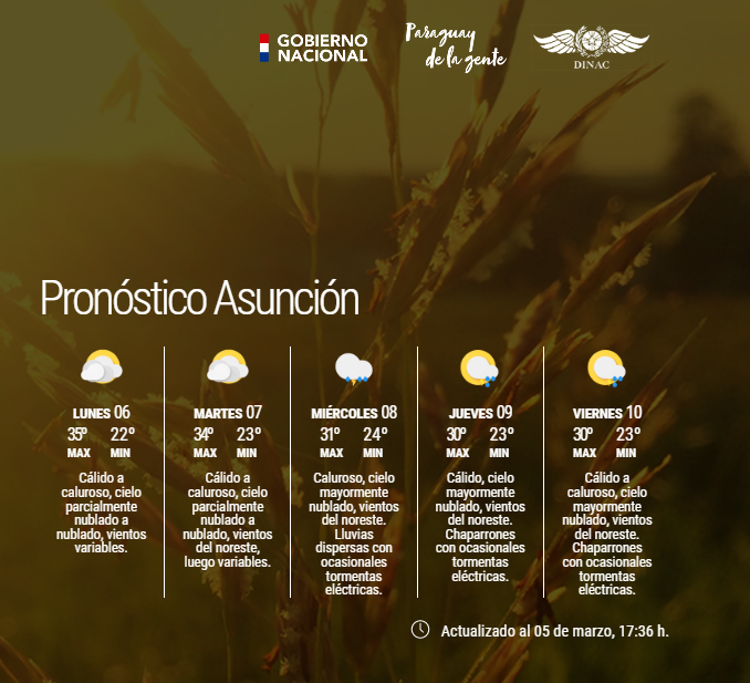 DMH_Paraguay on Twitter "Boletín Meteorológico Diario y Pronóstico