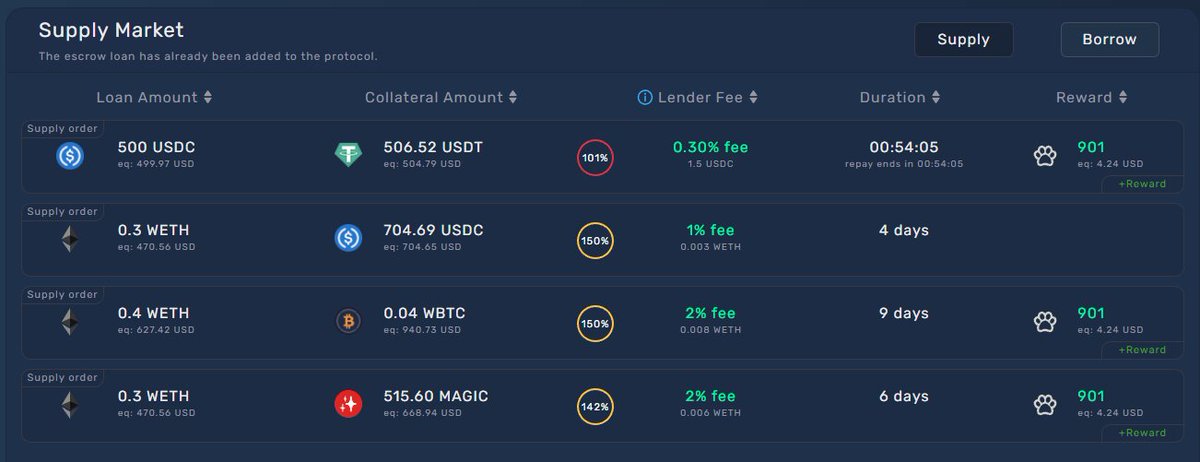 money lies, no one takes)
45 minutes = 75$ 💰

just look for reward orders with fast maturities 
and farm tokens $APAWS 🔥
arbitrum.twopaws.app
#EasyMoney
$TWOPAW $ETH $SHIB $GMX $CRV $USDT $USDC