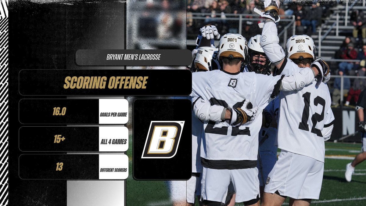 Bryant_MLax's tweet photo. DYK: @Bryant_Mlax is one of only two teams in the country with 15+ goals in every game this season.

The Bulldogs have done it in four-straight, a first in DI program history. https://t.co/6KcOJpPEjQ