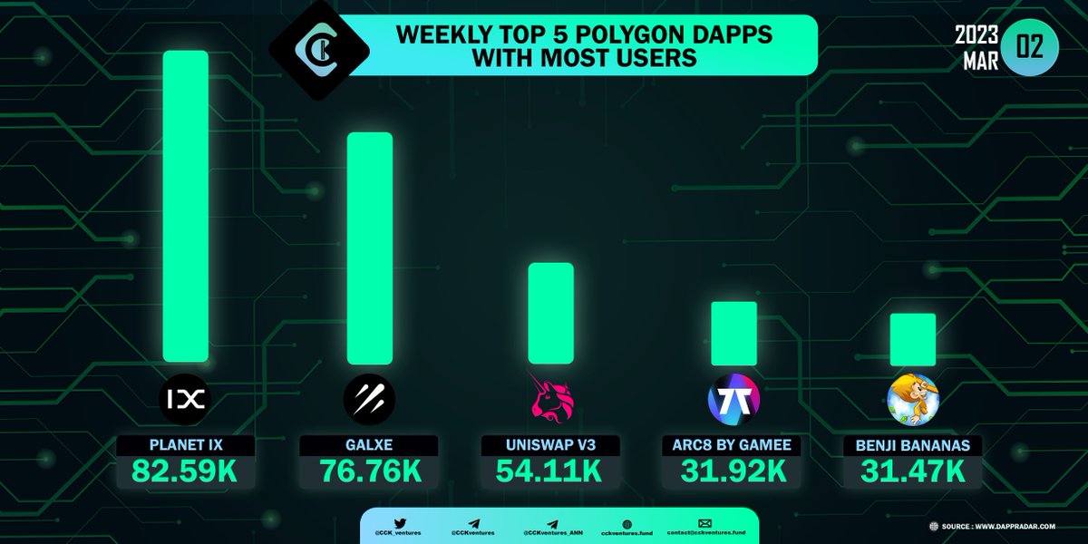 CCK Ventures tweet media