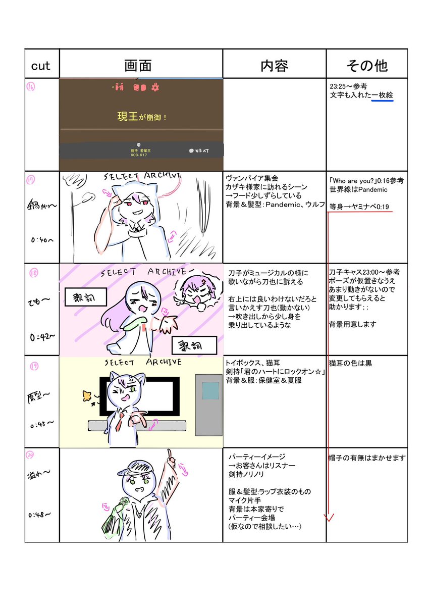 構成話&初期絵コンテ(一部)

今回は一年振り返り配信をイメージし本家リスペクトで構成を考えさせて頂きました。
制作中に更新された活動内容もある為変わっている所や初期で未定の部分もあります。
ラストになるにつれ壊れていくPCや回線、たまにある文字にもネタが詰まった"ヤミナベ"な作品です😊 