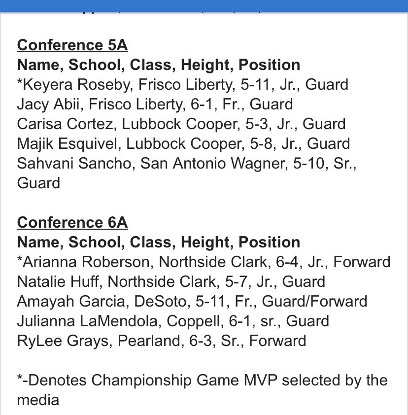 hinojosa_david's tweet photo. Arianna Roberson and Natalie Huff of Clark and Sahvani Sancho of Wagner were named to the all #UILState tournament teams. https://t.co/uWLuvM4Swj