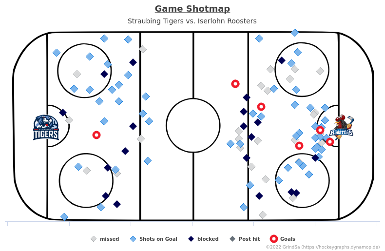 joern_73's tweet photo. Hier ein paar Charts zum Spiel STR gg. IEC. vom 05.03.2023 (Endstand: 5:1).
Mehr unter https://t.co/5NFRRUELdU ... #STRvsIEC #STRIEC #bot1337 https://t.co/4tPemlpY0L