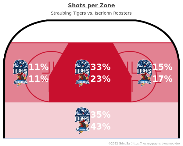 joern_73's tweet photo. Hier ein paar Charts zum Spiel STR gg. IEC. vom 05.03.2023 (Endstand: 5:1).
Mehr unter https://t.co/5NFRRUELdU ... #STRvsIEC #STRIEC #bot1337 https://t.co/4tPemlpY0L