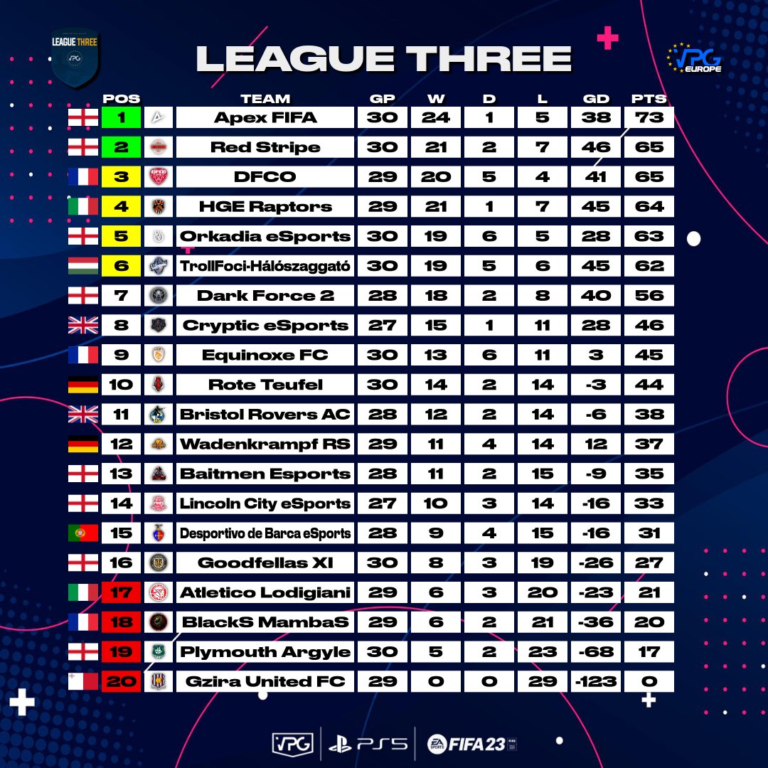 Virtual Pro Gaming tweet media