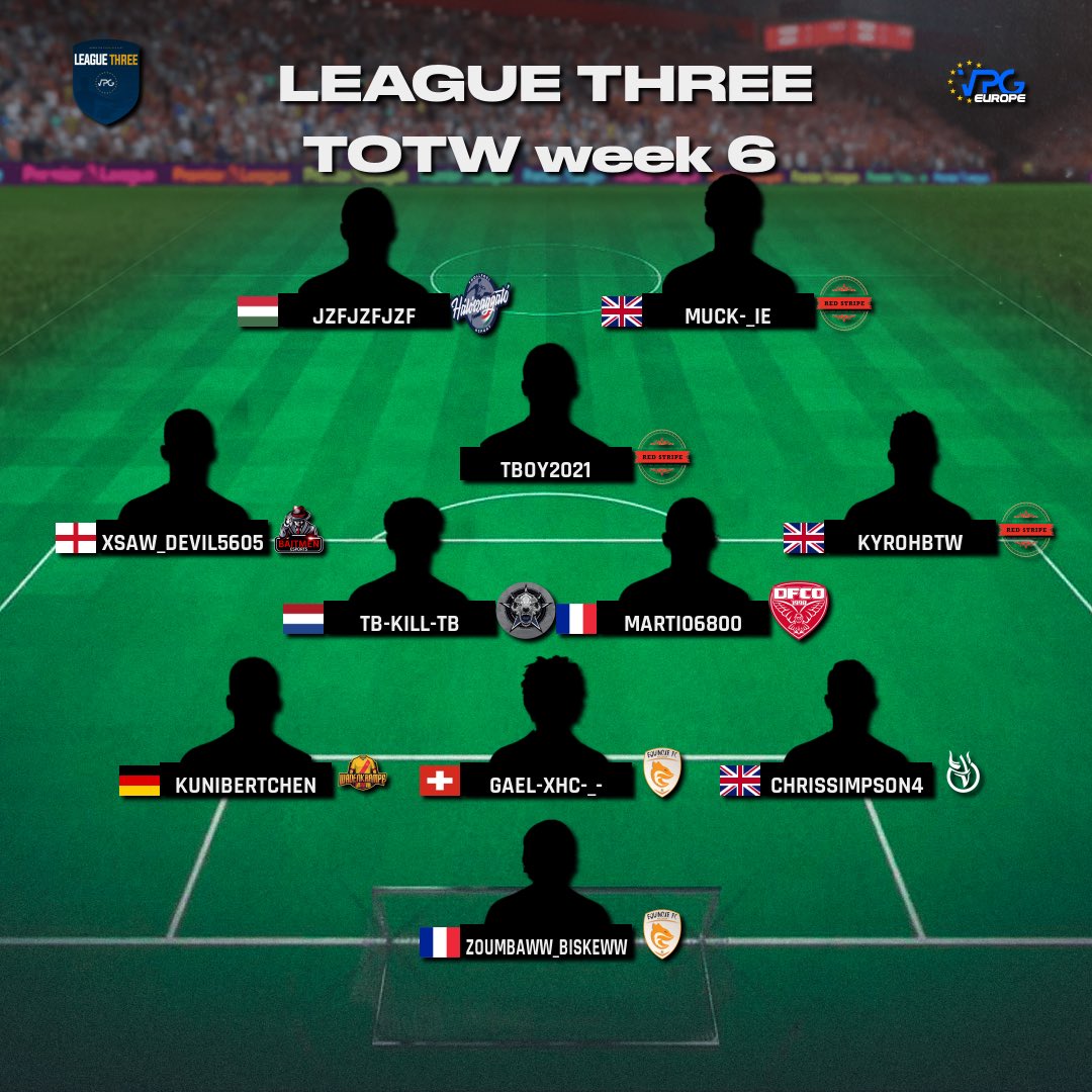 Virtual Pro Gaming (@officialvpg) on Twitter photo 🏆 League Standings & TOTW
🇪🇺 <a href="/VPGEurope/">Virtual Pro Gaming | Europe</a>
⚽️ League Three - PS5
🗓️ Week Six
1: @ApexFIFA_ 🏴
2: <a href="/StripeVpg/">VPG Red Stripe</a> 🏴
3: <a href="/DFCO_Esport/">Dijon FCO Esport</a> 🇫🇷
4: <a href="/ItalianRaptorss/">ITALIAN RAPTORS</a> 🇮🇹
5: <a href="/OrkadiaeSports/">Orkadia Esports</a> 🏴
6: <a href="/TrollfociE/">TrollFoci-Hálószaggató eSport</a> 🇭🇺
7: <a href="/DarkForceXI/">Dark Force </a> 🏴
8: @EsCryptic 🇬🇧
#FIFA23 #ProClubs 🏆 League Standings & TOTW
🇪🇺 <a href="/VPGEurope/">Virtual Pro Gaming | Europe</a>
⚽️ League Three - PS5
🗓️ Week Six
1: @ApexFIFA_ 🏴
2: <a href="/StripeVpg/">VPG Red Stripe</a> 🏴
3: <a href="/DFCO_Esport/">Dijon FCO Esport</a> 🇫🇷
4: <a href="/ItalianRaptorss/">ITALIAN RAPTORS</a> 🇮🇹
5: <a href="/OrkadiaeSports/">Orkadia Esports</a> 🏴
6: <a href="/TrollfociE/">TrollFoci-Hálószaggató eSport</a> 🇭🇺
7: <a href="/DarkForceXI/">Dark Force </a> 🏴
8: @EsCryptic 🇬🇧
#FIFA23 #ProClubs