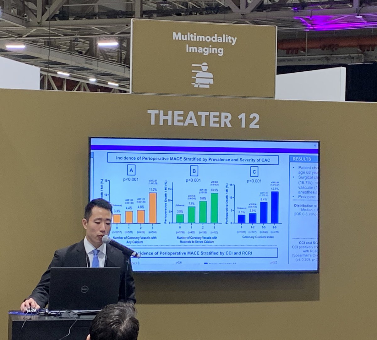 Coronary calcium from pre-existing non-gated CT scans can improve risk prediction prior to non-cardiac surgery presented at ACC. Excellent presentation by @danchoiii @glennfishman @DHayesMD @nyugrossman @nyulangone