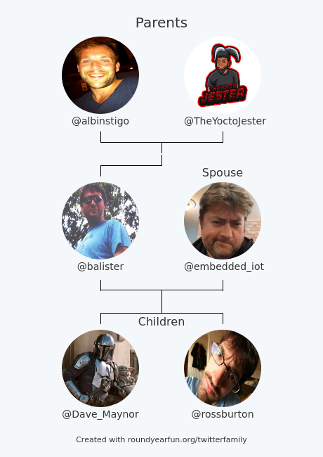 My Twitter Family:
Parents: @albinstigo @TheYoctoJester
Spouse: @embedded_iot
Children: @Dave_Maynor @rossburton

via funroundy.click/twitterfamily?…

⠀