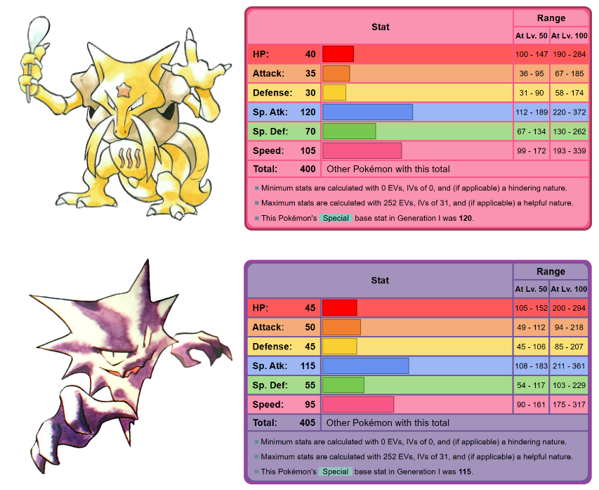 Bulbagarden - The original Pokémon community on X: The stats of