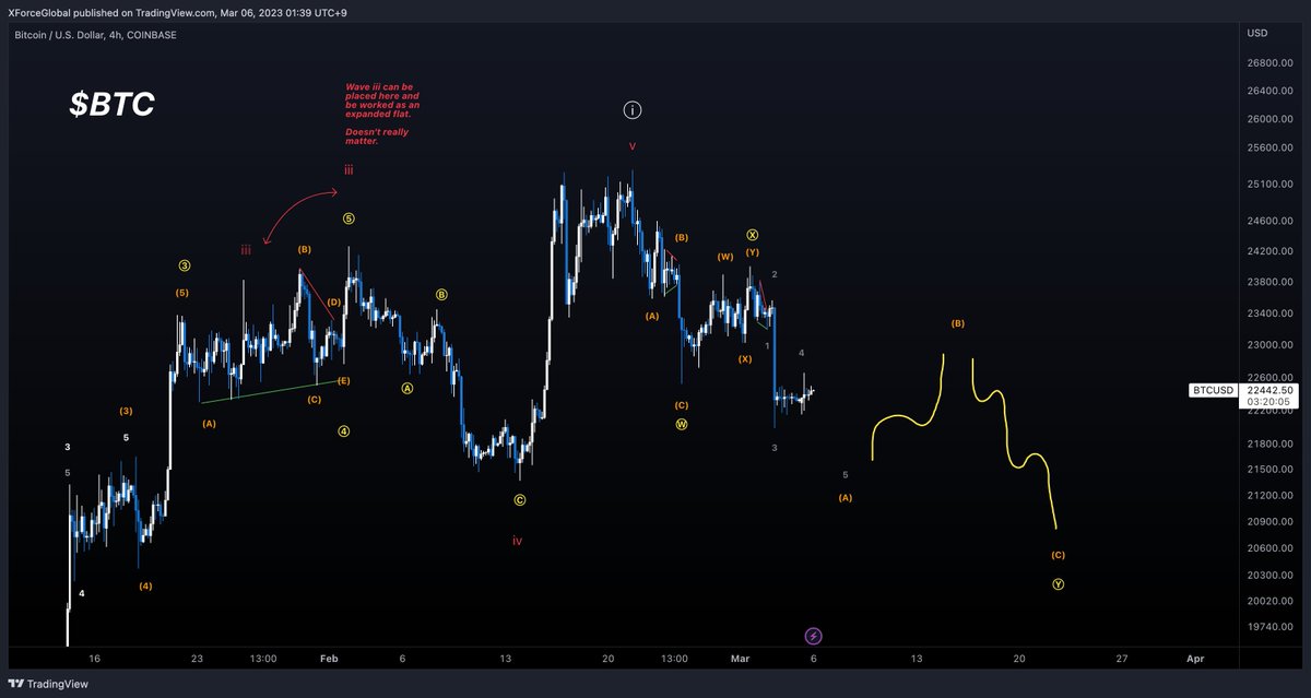 Xforceglobal sun tzu on twitter btc shorter timeframe analysis