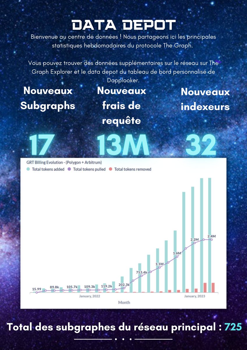 La 32e édition de Graph Advocate Spotlight où nous vous présentons le seul et l'unique <a href="/Asadus16/">asadullah1.eth ⟠</a>:

Asad anime la communauté The Graph Pakistan, traduit la newsletter et organise des évents🔥

The Graph Advocate Spotlight est fait par @KyleLaRue11,<a href="/GraphAdvocates/">Graph AdvocatesDAO</a>,<a href="/graphprotocol/">The Graph</a>.