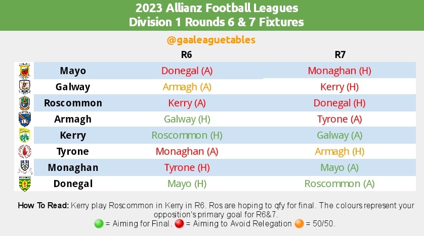 2023 GAA National Football League Division 1 table, fixtures, throw-in  times and results