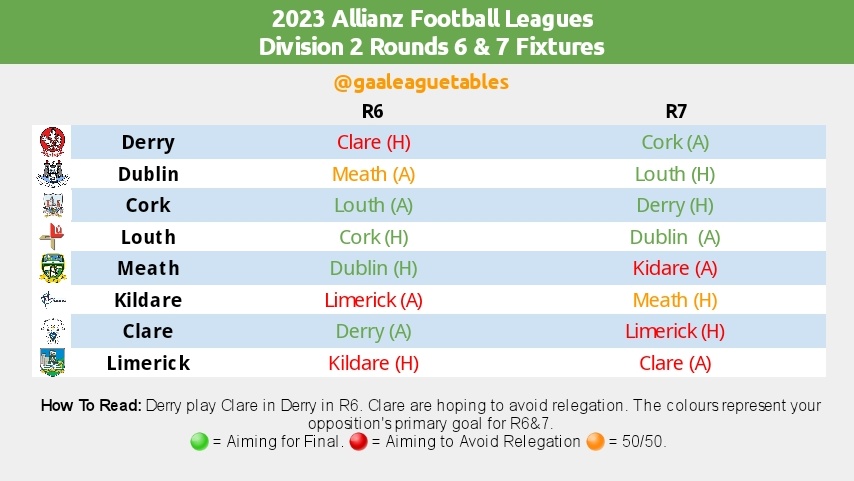 Cork GAA on X: The fixtures for the Allianz Leagues 2023 have been  confirmed today following the release of the GAA Master Plan for 2023.   #SportsDirectIreland #BorntoPlay   / X