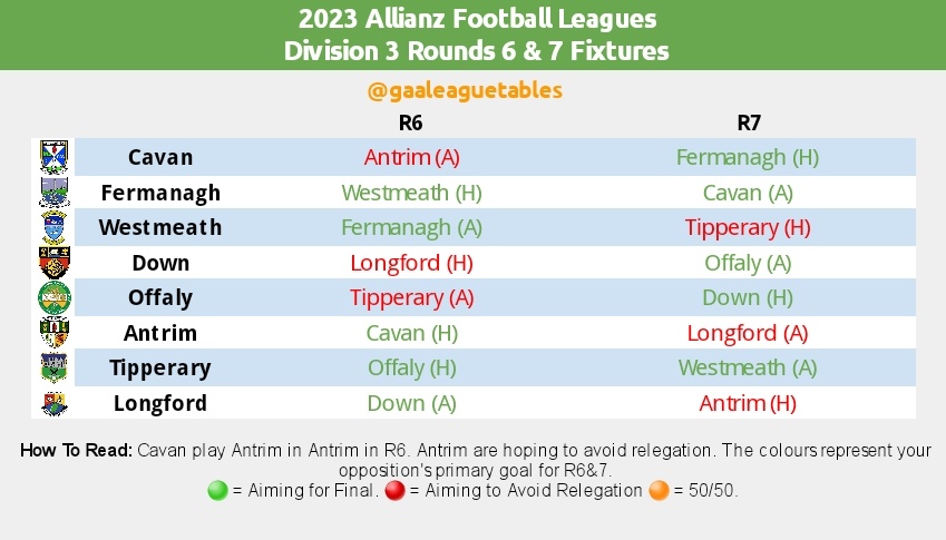 Cork GAA on X: The fixtures for the Allianz Leagues 2023 have been  confirmed today following the release of the GAA Master Plan for 2023.   #SportsDirectIreland #BorntoPlay   / X