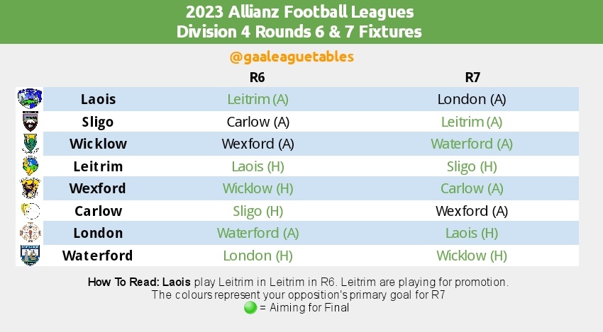 Cork GAA on X: The fixtures for the Allianz Leagues 2023 have been  confirmed today following the release of the GAA Master Plan for 2023.   #SportsDirectIreland #BorntoPlay   / X