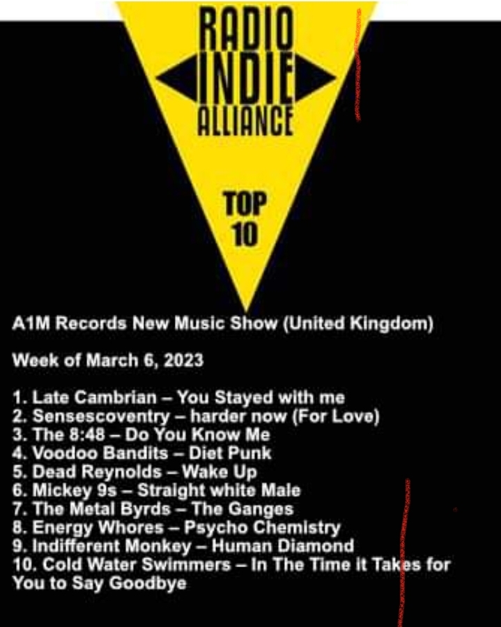 the8_48's tweet photo. Wow! Thank you @RadioIndieA @indierocksuk @A1MRecords  @A1mradioshow  for putting 'Do You Know Me' 3rd in this week's charts. 😀👍
#the8_48 #rockband #unsignedband #rockmusic #originalsong https://t.co/NChGO203vr