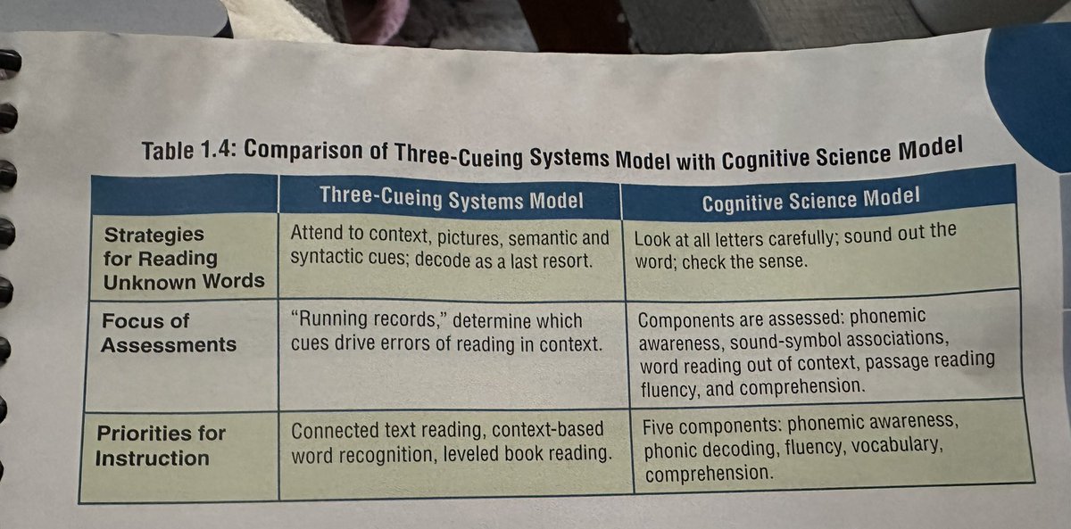 Working on LETRS &amp; reflecting on my reading journey. In my 1st year I was taught the 3 cue method. Baffled at why my kids weren’t learning how to read. That summer I got <a href="/IMSEOG/">Institute for Multi-Sensory Education</a> and my world was forever changed! Grateful to keep developing in literacy education. <a href="/LexiaLearning/">Lexia</a>