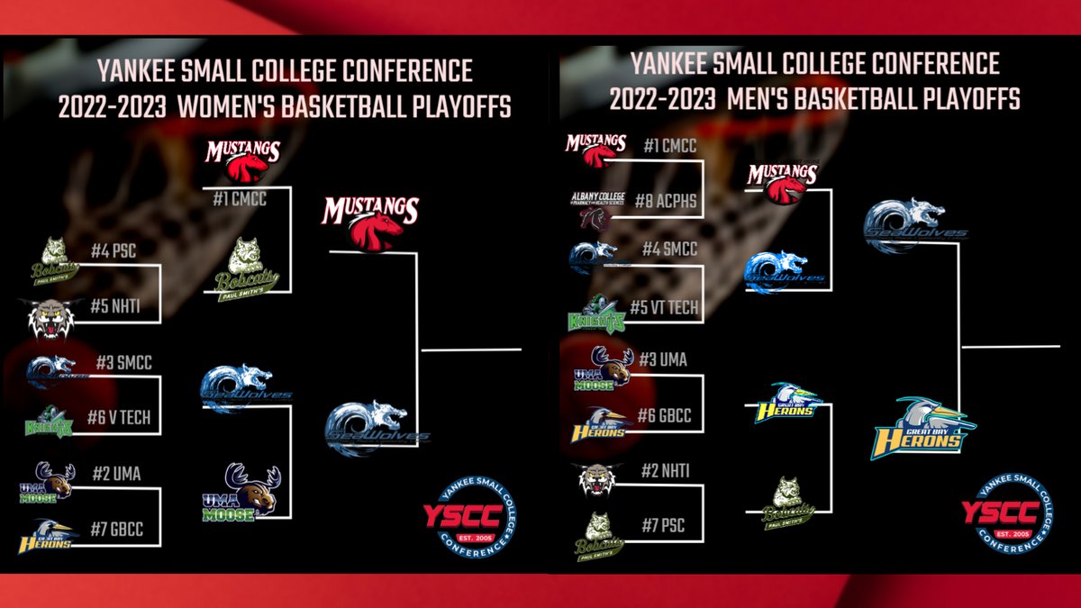 CHAMPIONSHIP SUNDAY

WOMEN AT NOON @CMMustangs vs <a href="/SMCCseawolves/">SMCC Seawolves</a> 
MEN AT 2 <a href="/SMCCseawolves/">SMCC Seawolves</a> vs <a href="/greatbaycc/">Great Bay CC</a> 

WHO WILL BE THE YSCC CHAMPS?