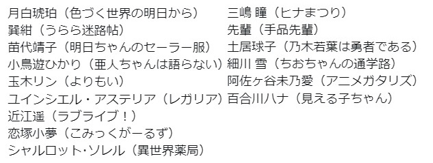 本渡 楓さん、誕生日おめでとうございます。主な好きな＆知ってる担当キャラ①ダレン（ポッピンQ）メイプル〈本条楓〉（防振り