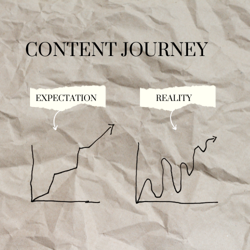 Content creation ups and downs are even worse than crypto. 

Expect and be ready for it so you don't get demotivated.