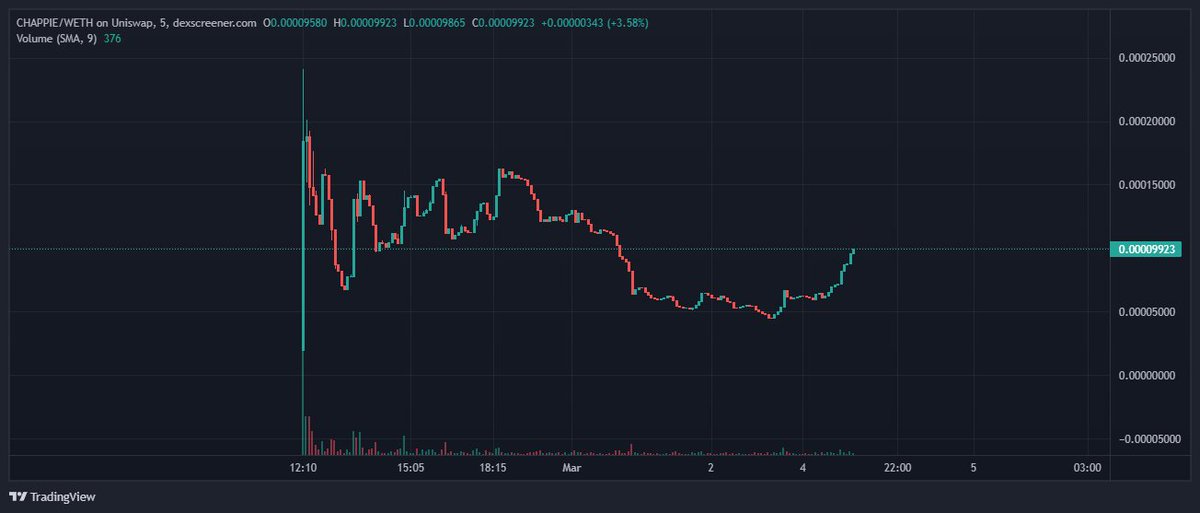 ChappieCoin tweet media