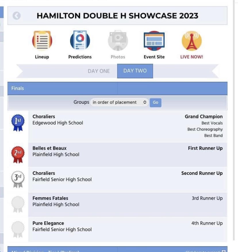 Edgewood Choraliers sweep at the Hamilton DoubleH! Grand champs, Best Vocals, Best Choreo, Best Combo!!! 🏆