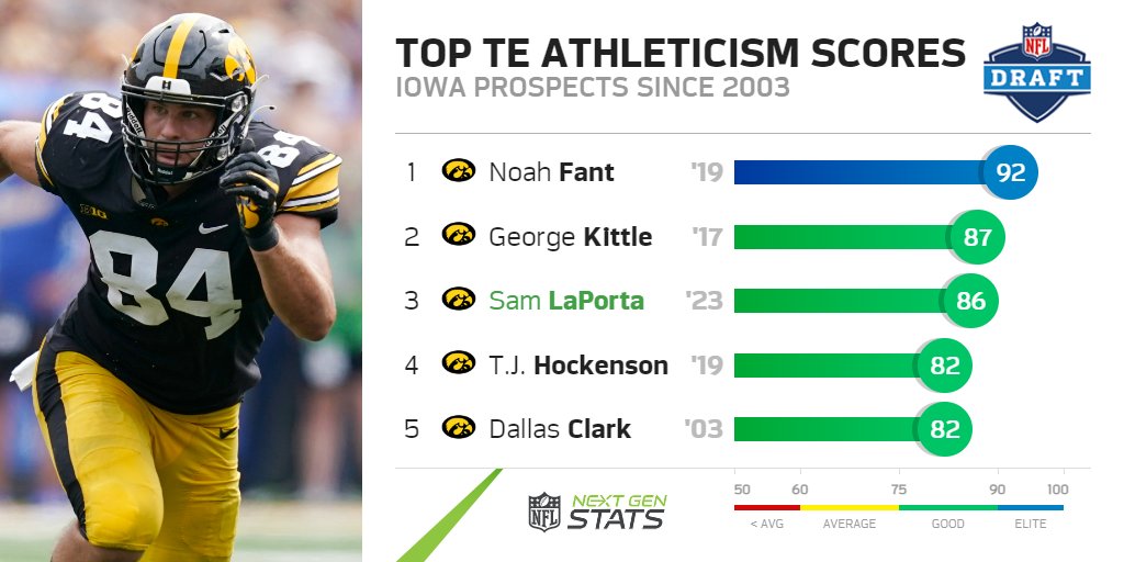 Next Gen Stats tweet media