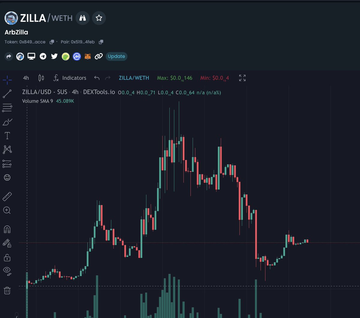 realdogen's tweet photo. Big things coming for $ZILLA π
#Zillaswap will be ready soon and $ZILLA will launching on ETH in the near future...
Additionally @arb_zilla has submitted to launch on #Shibarium
https://t.co/ejFxhSkixy https://t.co/R2wPEWVdz7