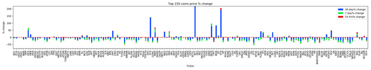 _cryptoscope_'s tweet image. Marketcap Winner $BTT, Marketcap Loser $LEO