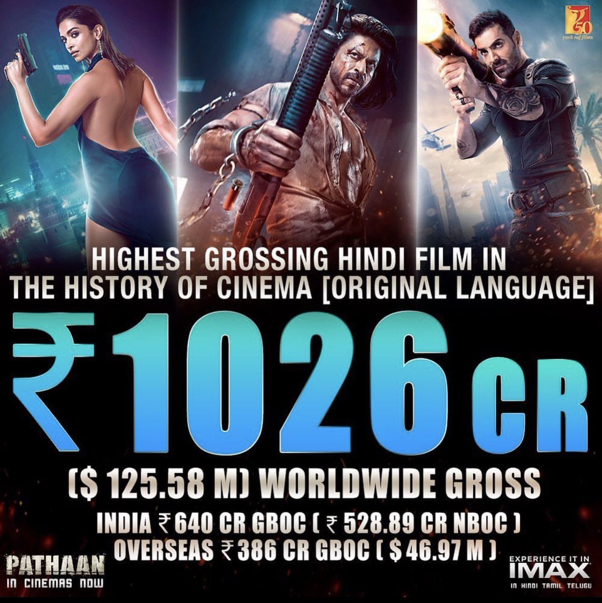 Record breaking streak… #Pathaan 🔥
#IndianCinema
#Bollywood
#Tollywood
#Kollywood
#Mollywood
#Sandalwood
#PunjabiCinema
#MarathiCinema
#BengaliCinema
#GujaratiCinema