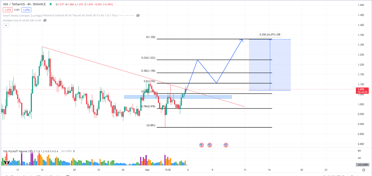 Kyut1 Crypto tweet media