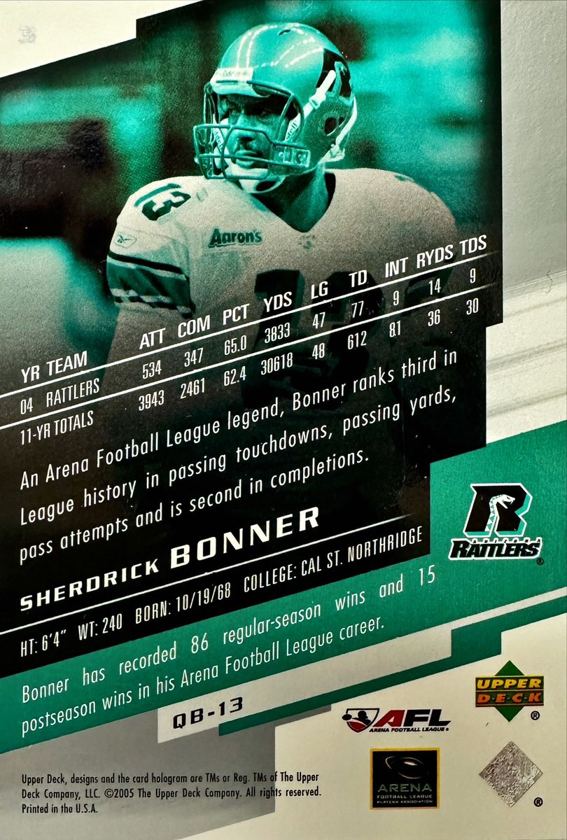 AFLTradingCards's tweet photo. Played 14 seasons for #ArizonaRattlers &amp; 1 for #ChicagoRush. When this card printed, ranked 3rd in League history in passing TDs, passing yards, pass attempts &amp; 2nd in completions.

Sherdrick Bonner #ArizonaRattlers - 2005 #UpperDeck #AFL #3

#AFLCards #ArenaFootball https://t.co/jnXJvtxeAg