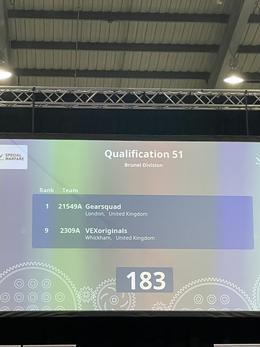 Miss_shawDT's tweet photo. Highest score of the day so far in the Brunel division for @WhickhamSchool Excellent teamwork skills! @VEXRoboticsUK @GirlPoweredUK https://t.co/34oF1iHuH6