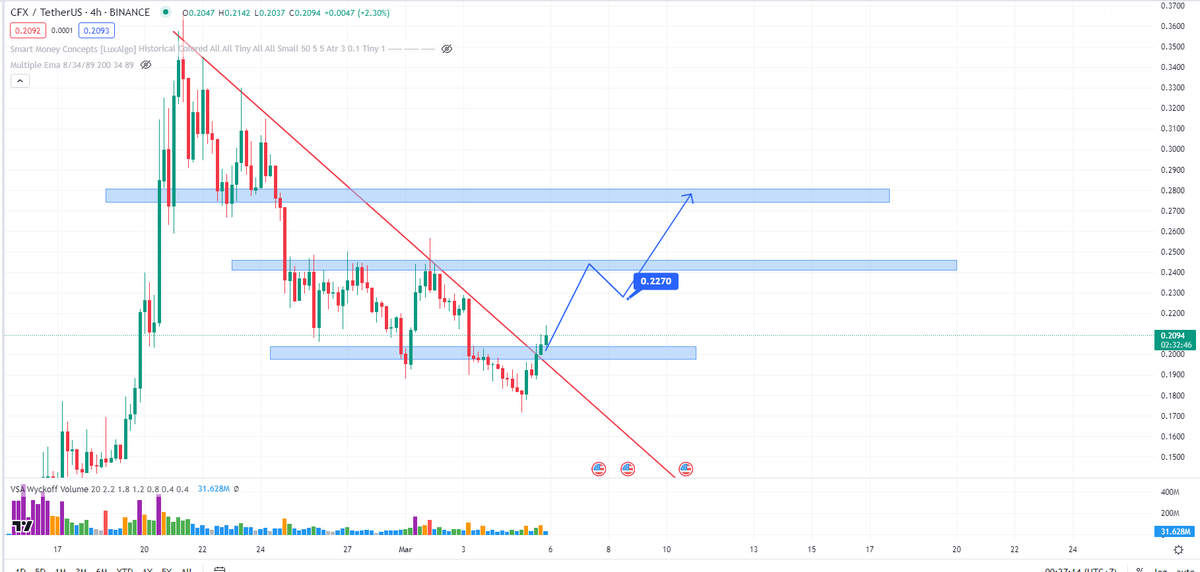 Kyut1 Crypto tweet media