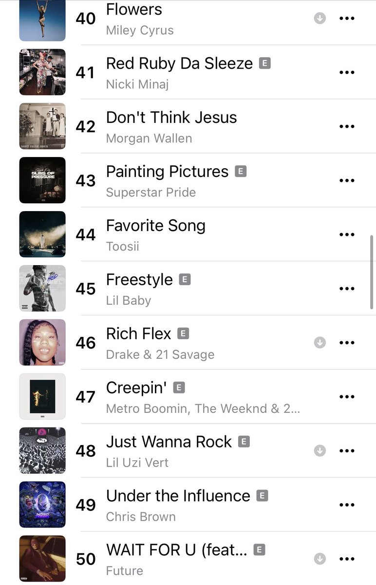 joecoscarelli's tweet photo. this was becoming clear 5 years ago but the longevity of “Freestyle” is insane… by far the oldest song still streaming like this https://t.co/GHBncr0srz