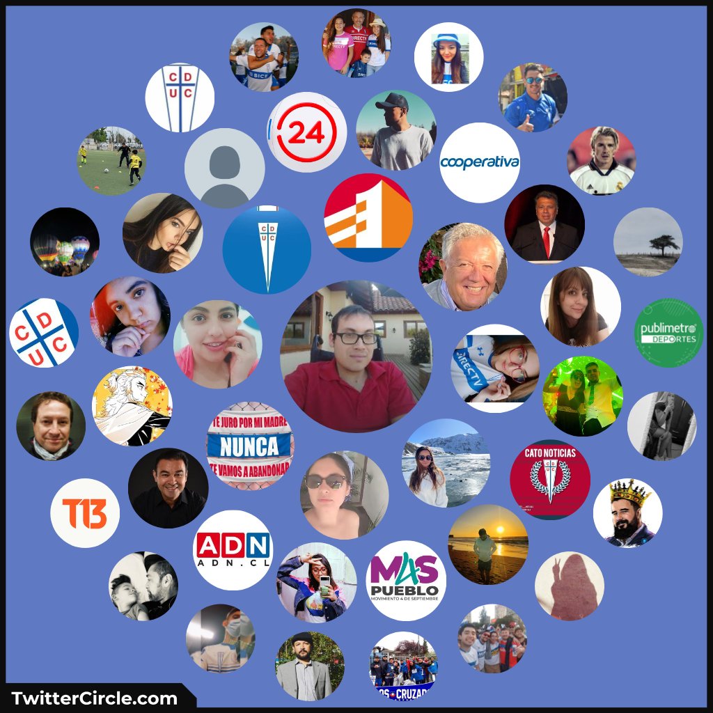 sebatob1525's tweet photo. My Twitter Interaction Circle generated by https://t.co/yVDUc00ZTi

🥇 @conigomz 
🥈 @IgnaciaNovo 
🥉 @Barbi_uc https://t.co/AEoq4QiByw