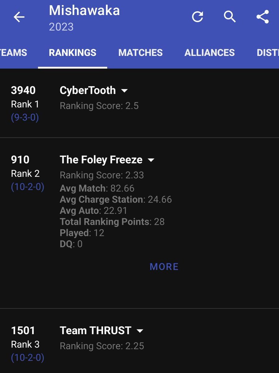 FRC910's tweet photo. We are awaiting alliance selections and we're ready to bring the Freeze to the playoffs! ⚙️❄️ Good luck to all #INMIS teams! https://t.co/cBW05udGkn