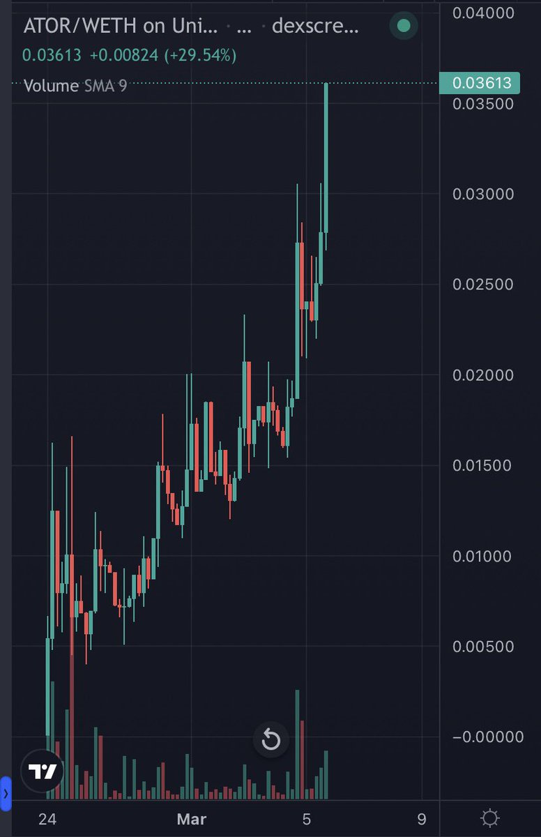 methodm4n's tweet photo. don’t fade $ATOR . still super undervalued, 10m soon 🚀 https://t.co/tSNF80IwsH